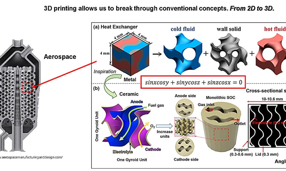 3D-printed gyroidal solid oxide cells offer lighter, more compact energy solutions
