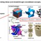 3D-printed gyroidal solid oxide cells offer lighter, more compact energy solutions