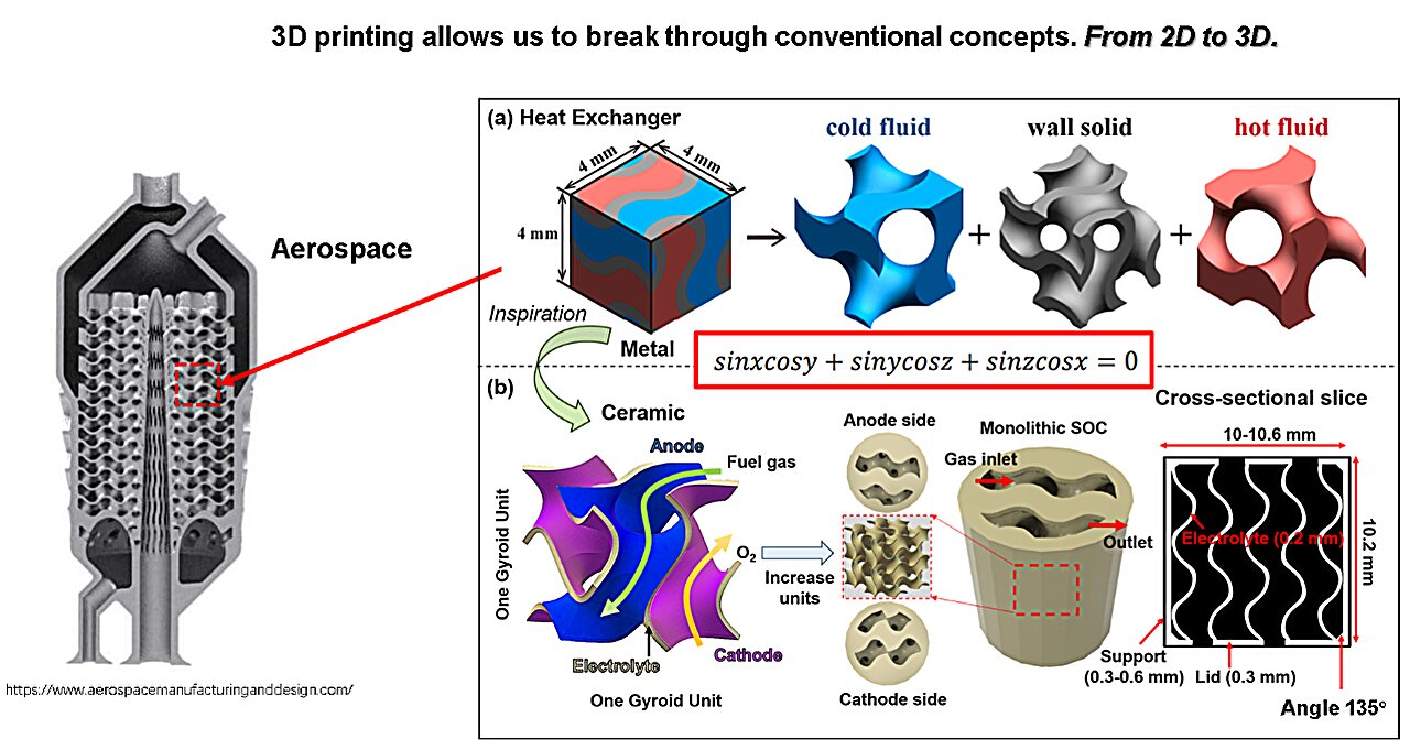 3D-printed gyroidal solid oxide cells offer lighter, more compact energy solutions 3D-printed gyroidal solid oxide cells offer lighter, more compact energy solutions