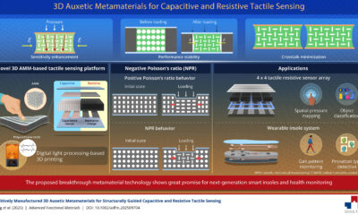 3D-printed smart materials boost tactile sensor performance in wearable devices