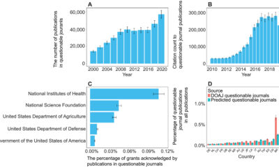 A firewall for science: AI tool identifies 1,000 ‘questionable’ journals