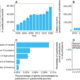 A firewall for science: AI tool identifies 1,000 ‘questionable’ journals
