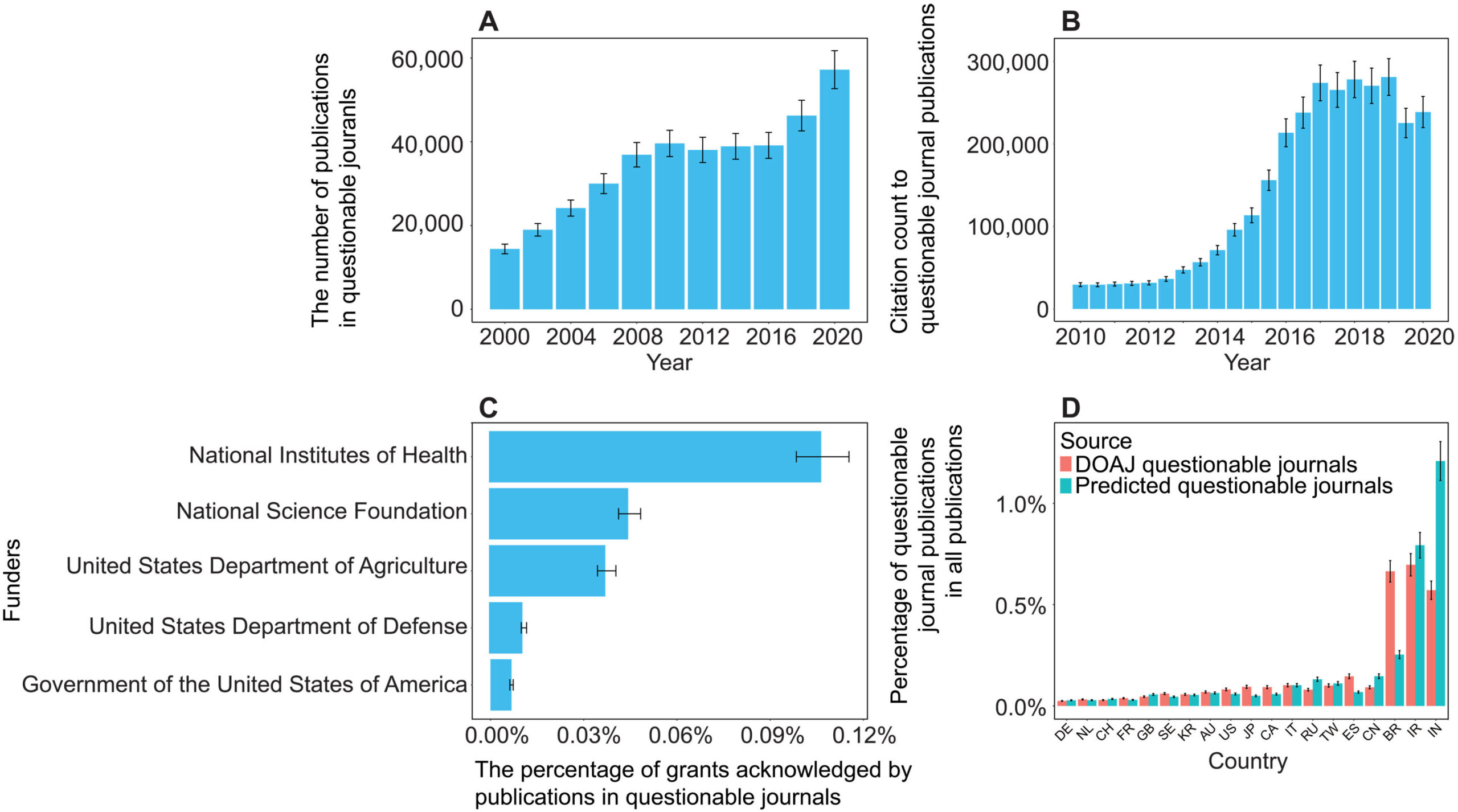 A firewall for science: AI tool identifies 1,000 ‘questionable’ journals A firewall for science: AI tool identifies 1,000 ‘questionable’ journals