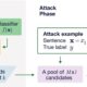 A new way to test how well AI systems classify text