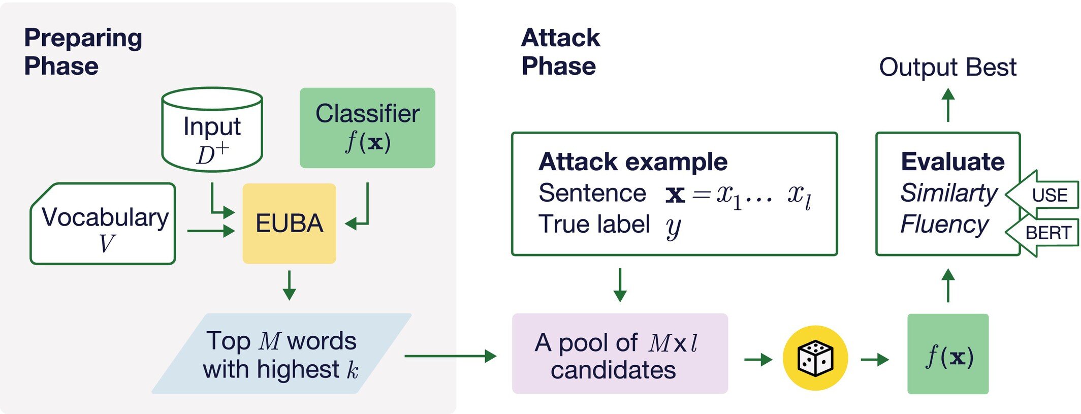 A new way to test how well AI systems classify text A new way to test how well AI systems classify text