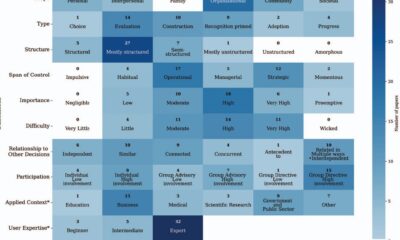 Data visualization emerges a key driver of decision-making at organizational and community levels