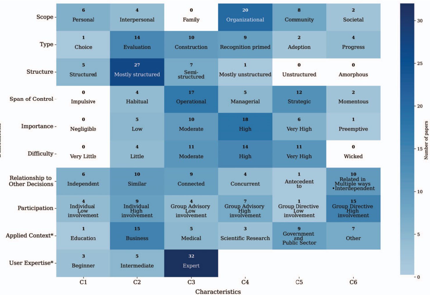 Data visualization emerges a key driver of decision-making at organizational and community levels Data visualization emerges a key driver of decision-making at organizational and community levels