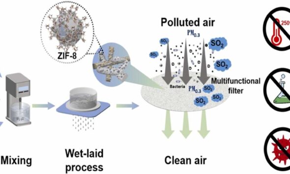 Eco-friendly composite fibers offer durable, multifunctional air filtration for industry