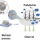 Eco-friendly composite fibers offer durable, multifunctional air filtration for industry