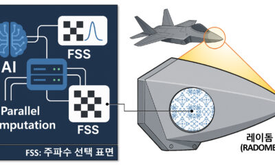 Korea develops core radar components for stealth technology