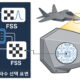 Korea develops core radar components for stealth technology