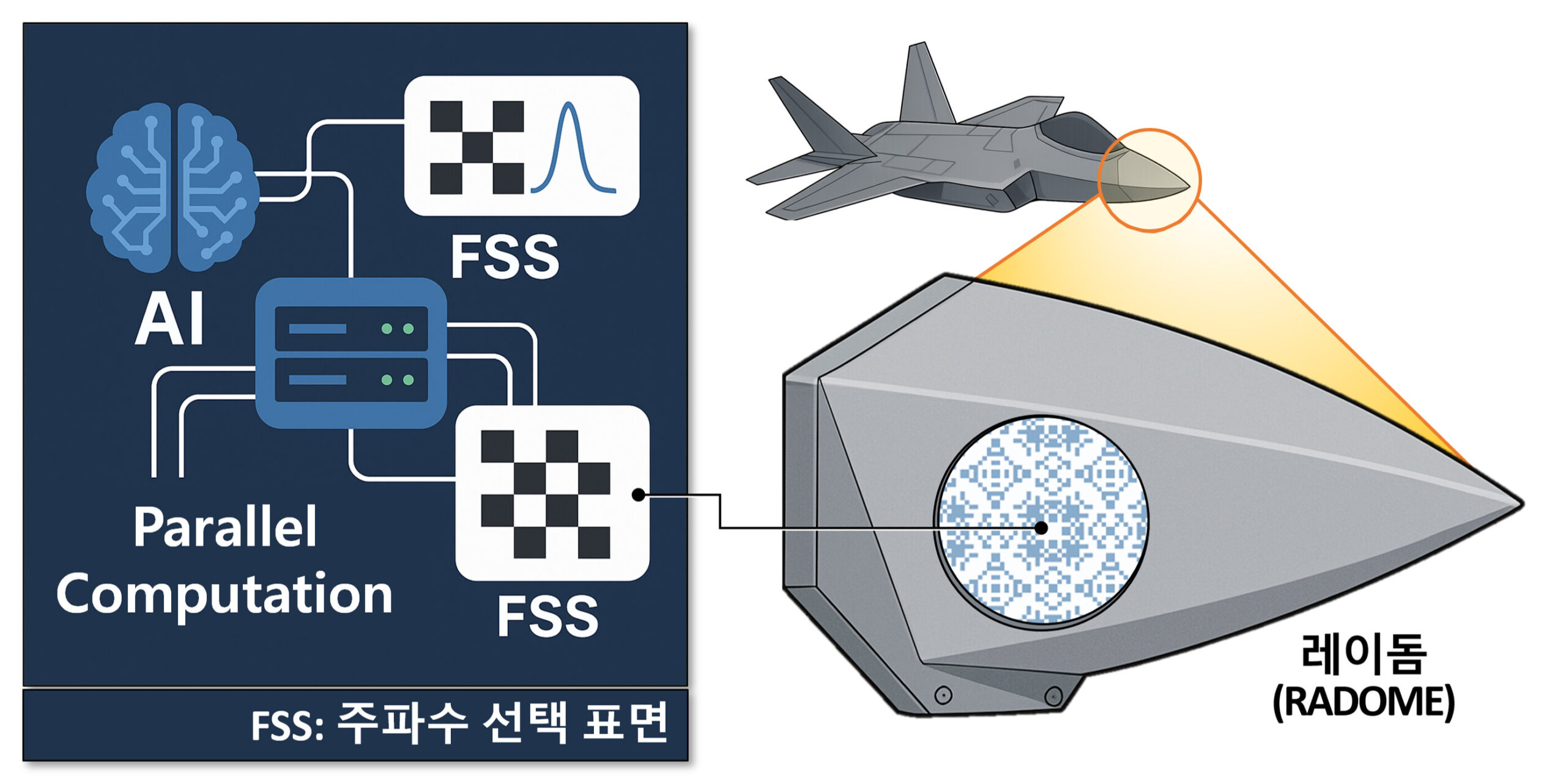 Korea develops core radar components for stealth technology Korea develops core radar components for stealth technology