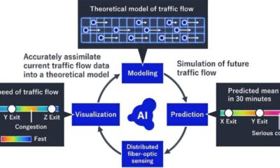 Predicting sudden traffic congestion in real time using optical fiber cables