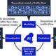 Predicting sudden traffic congestion in real time using optical fiber cables