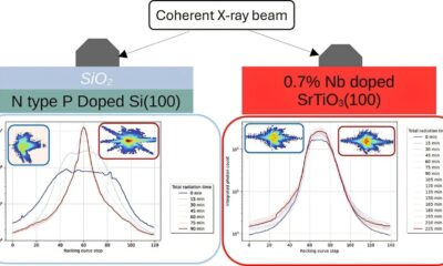 Real-time technique directly images material failure in 3D to improve nuclear reactor safety and longevity