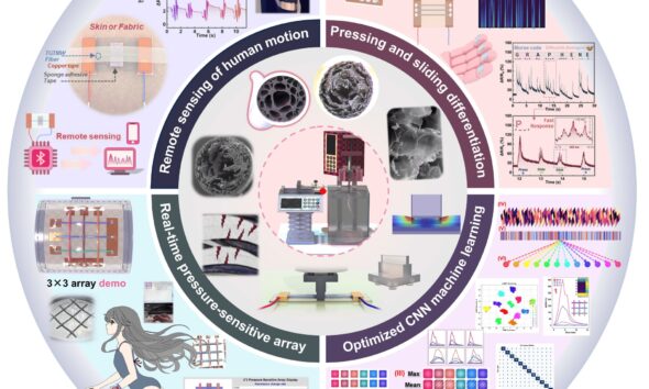 Reinventing fiber-based pressure sensors with a unique internal structure