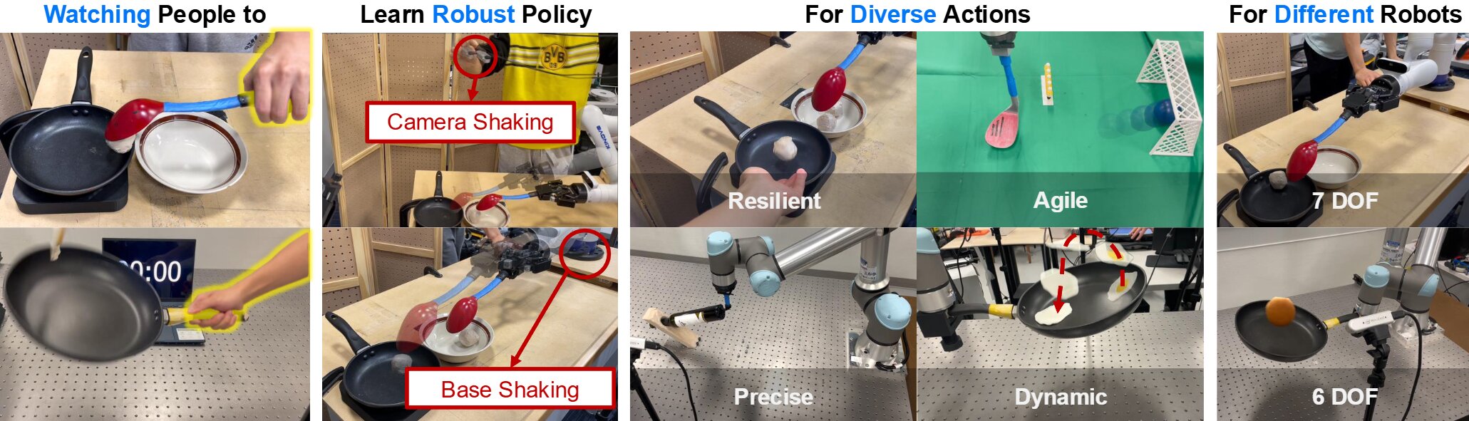 Robots can now learn to use tools—just by watching us Robots can now learn to use tools—just by watching us