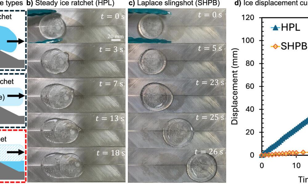 Self-propelled ice could be the green power of the future