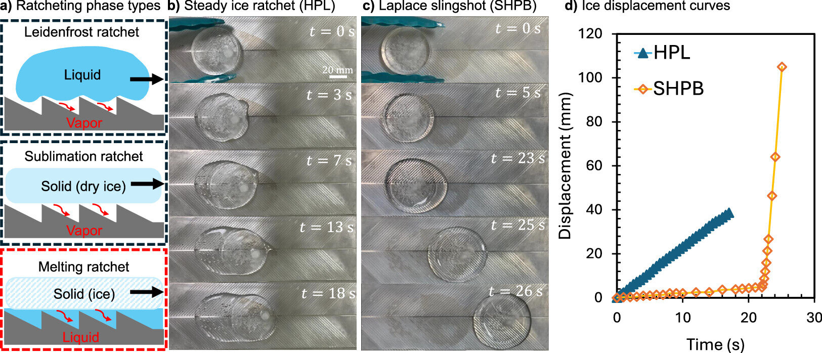 Self-propelled ice could be the green power of the future Self-propelled ice could be the green power of the future