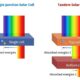 Simple salt could help unlock more powerful perovskite solar cells