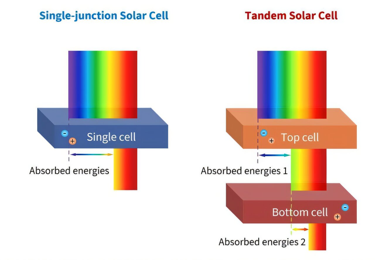 Simple salt could help unlock more powerful perovskite solar cells Simple salt could help unlock more powerful perovskite solar cells