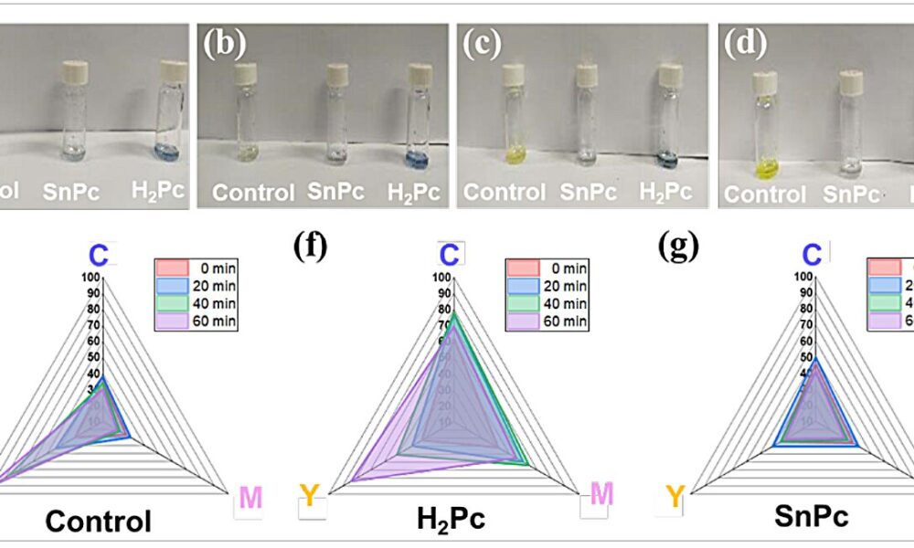 Tin-based perovskite and organic additives boost memory for devices