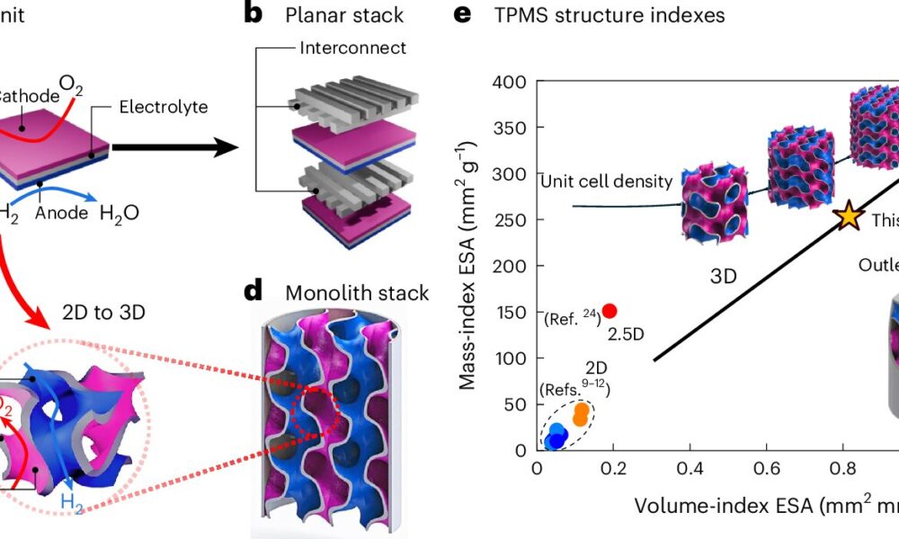 3D-printed fuel cells could reshape sustainable aerospace applications
