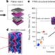 3D-printed fuel cells could reshape sustainable aerospace applications