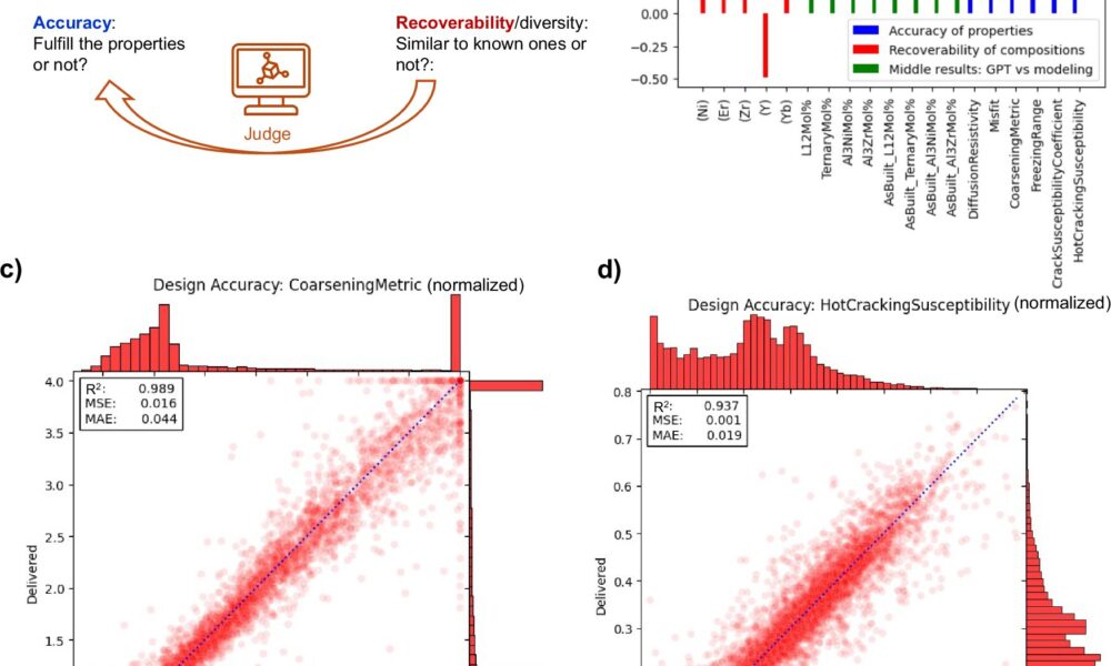 AlloyGPT: Leveraging a language model to aid alloy discovery