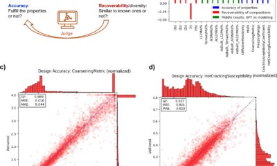 AlloyGPT: Leveraging a language model to aid alloy discovery