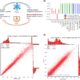 AlloyGPT: Leveraging a language model to aid alloy discovery
