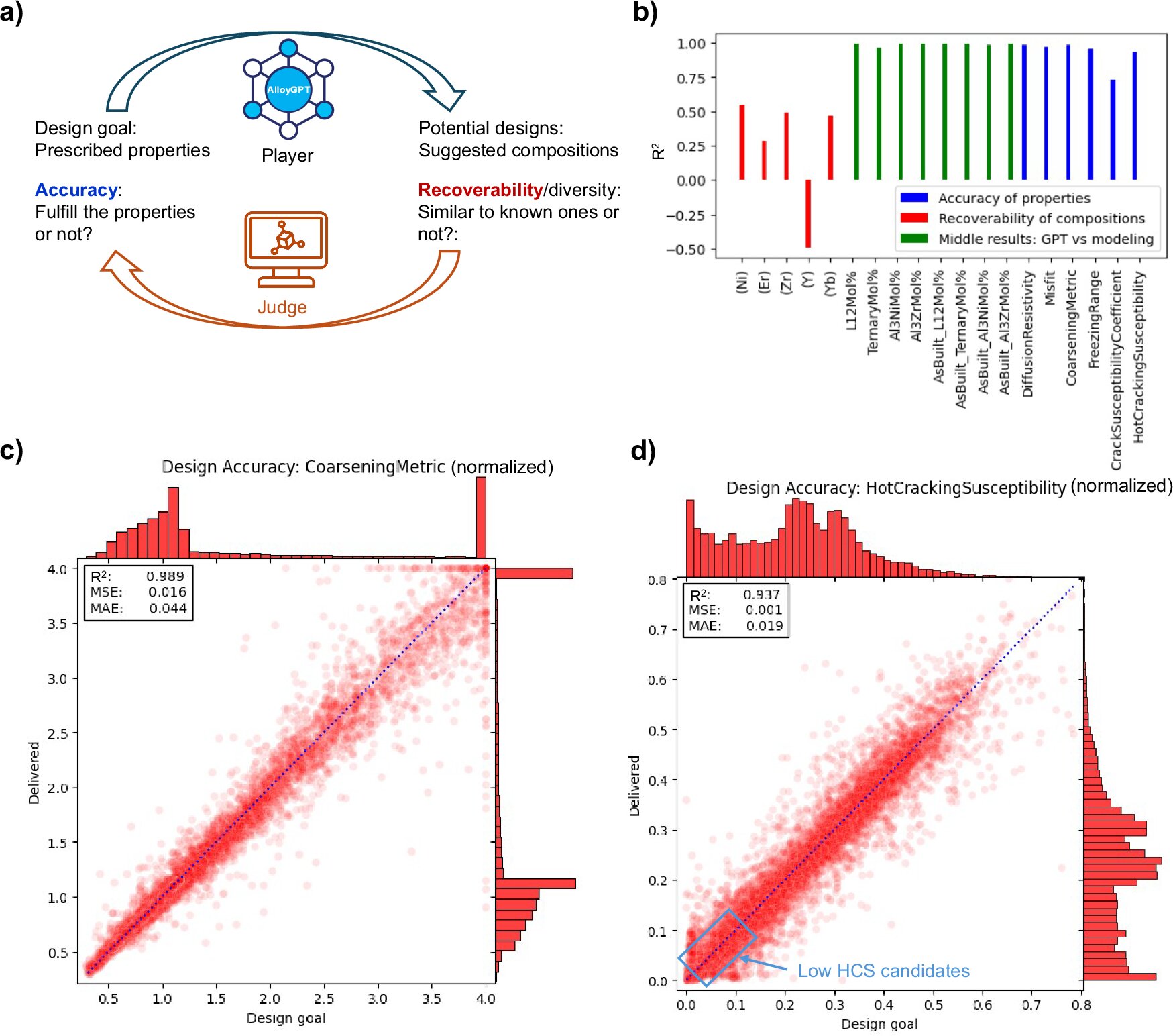AlloyGPT: Leveraging a language model to aid alloy discovery