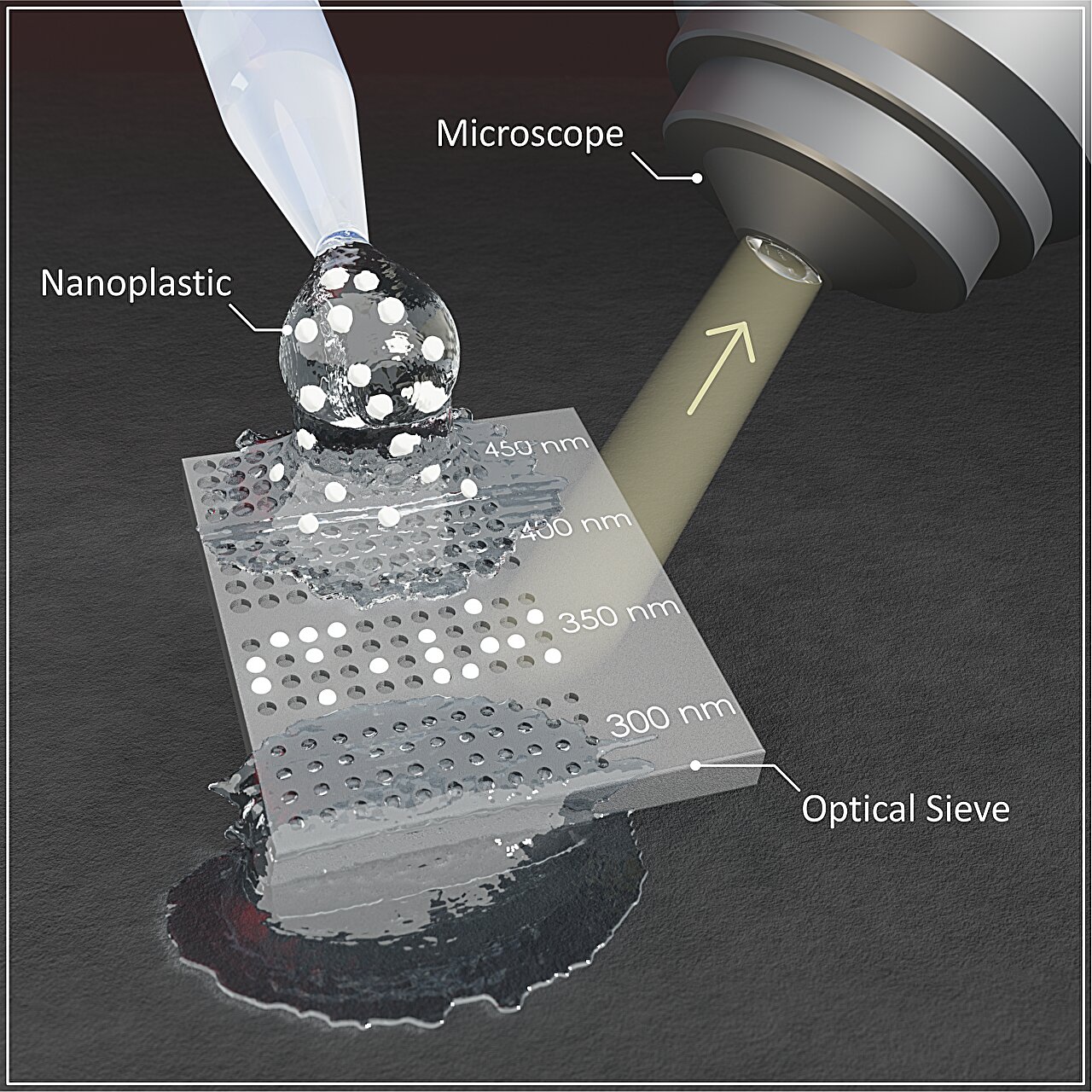 Color-changing strip enables affordable nanoplastic analysis using ordinary microscope