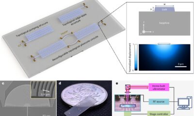 Compact phononic circuits guide sound at gigahertz frequencies for chip-scale devices