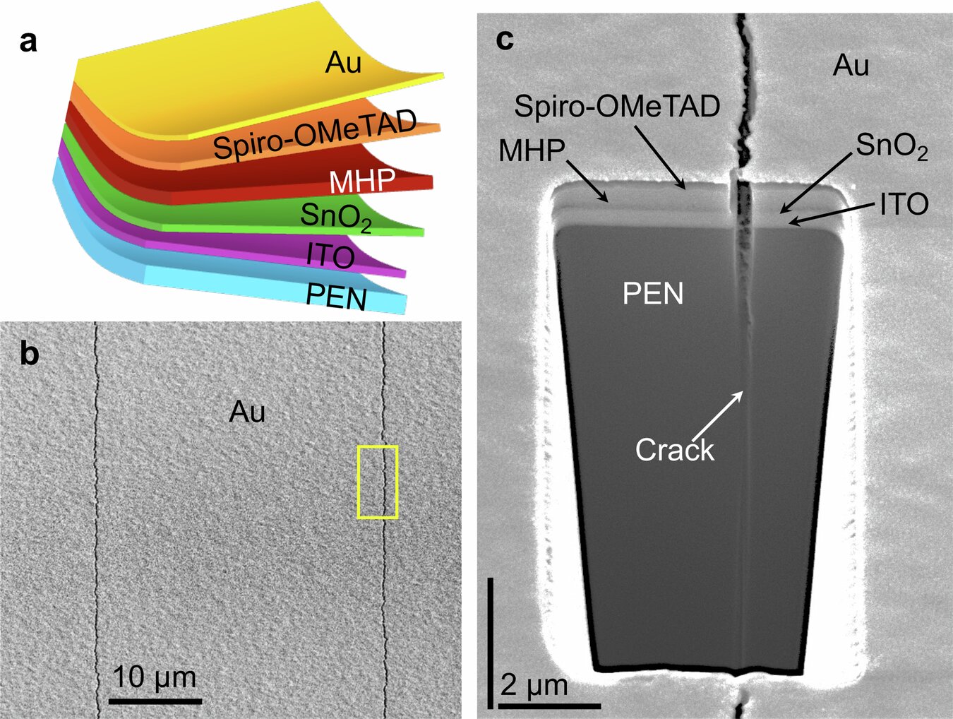 Cracks in flexible electronics run deeper than expected: Study points to potential fix