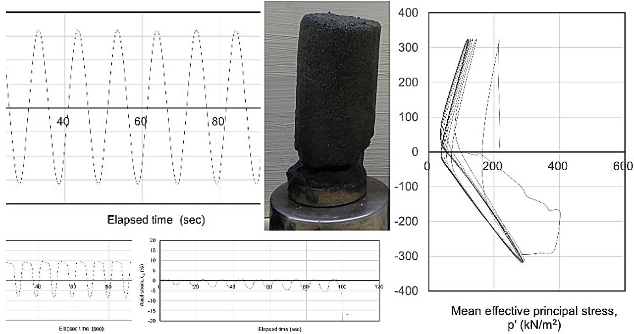 Cyclic triaxial tests: Evaluation of liquefaction resistance in chemically treated soils
