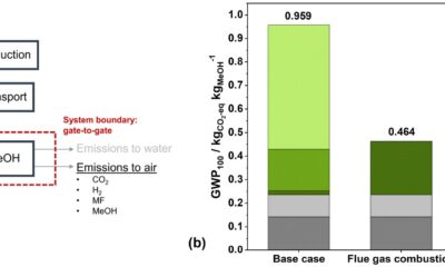 Decentralized methanol production: Wet biomass and renewable power yield cost-competitive fuel