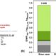 Decentralized methanol production: Wet biomass and renewable power yield cost-competitive fuel