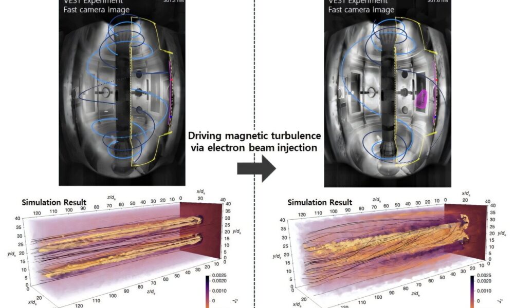 First experimental proof of multiscale coupling in plasma has implications for fusion energy