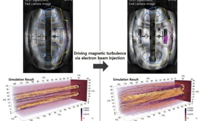 First experimental proof of multiscale coupling in plasma has implications for fusion energy