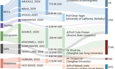 How atmospheric water harvesting can be scaled