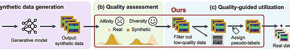 How to ensure high-quality synthetic wireless data when real-world data runs dry