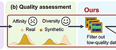 How to ensure high-quality synthetic wireless data when real-world data runs dry