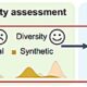 How to ensure high-quality synthetic wireless data when real-world data runs dry