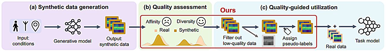 How to ensure high-quality synthetic wireless data when real-world data runs dry
