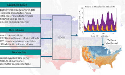 If every US home and personal vehicle goes electric, power outages could spike unless key measures are taken