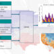 If every US home and personal vehicle goes electric, power outages could spike unless key measures are taken