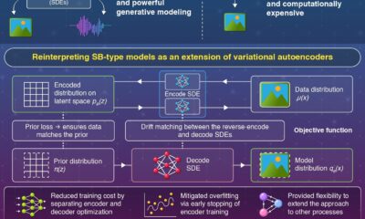 Interrupting encoder training in diffusion models enables more efficient generative AI