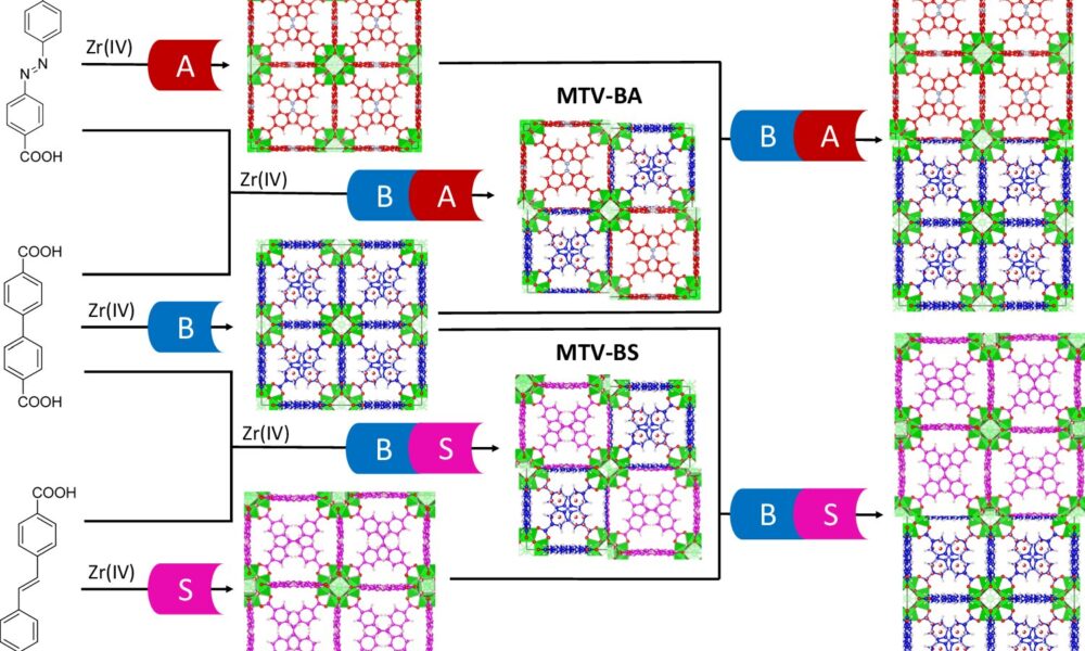 Metal organic frameworks enable a key step toward greener lighting and display technologies