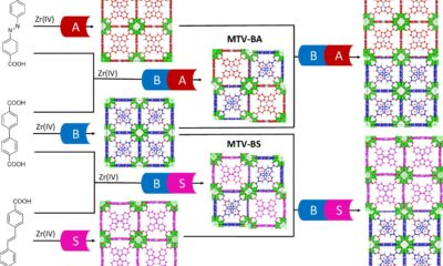Metal organic frameworks enable a key step toward greener lighting and display technologies